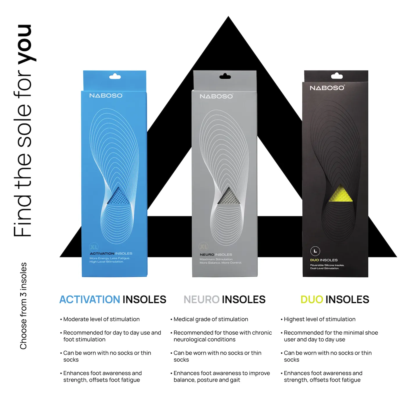 Activation Insoles